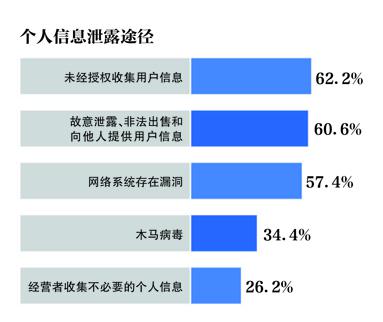 网上出售姓名+手机号，每条只卖两分钱