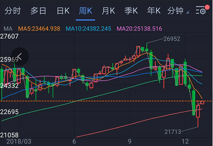 道指今年股价走势