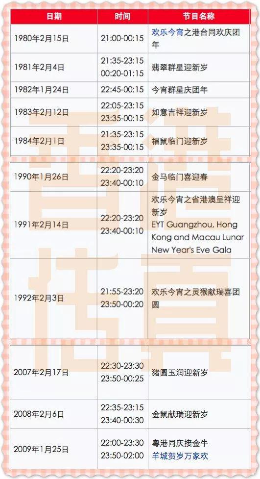 TVB部分年份跨年节目表