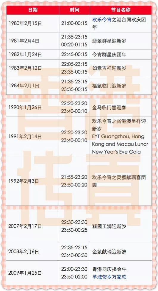 陈慧琳春晚:香港明星除夕忙春晚 TVB却播了一晚上内地剧(图) TVB部分年份跨年节目表