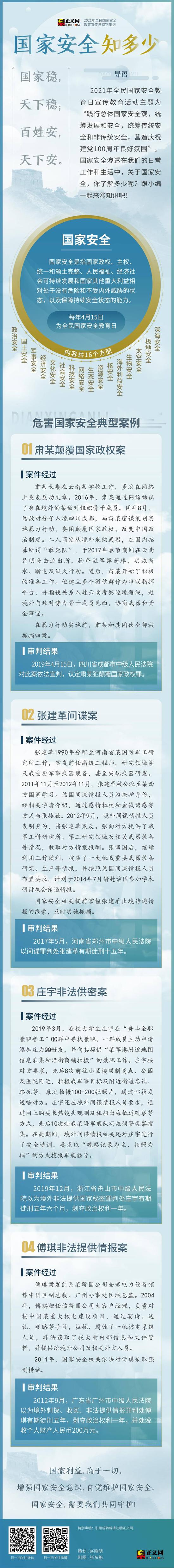 图解 国家安全知多少 新浪新闻 图解 国家安全知多少 新浪新闻