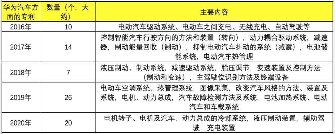资料来源:国家知识产权局网站