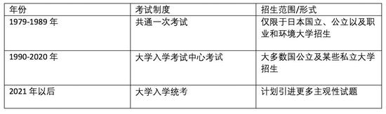  外事儿制图。