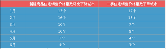 ▲数据来源:国家统计局