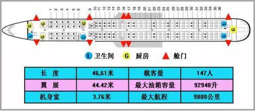  波音707-300机型信息表。