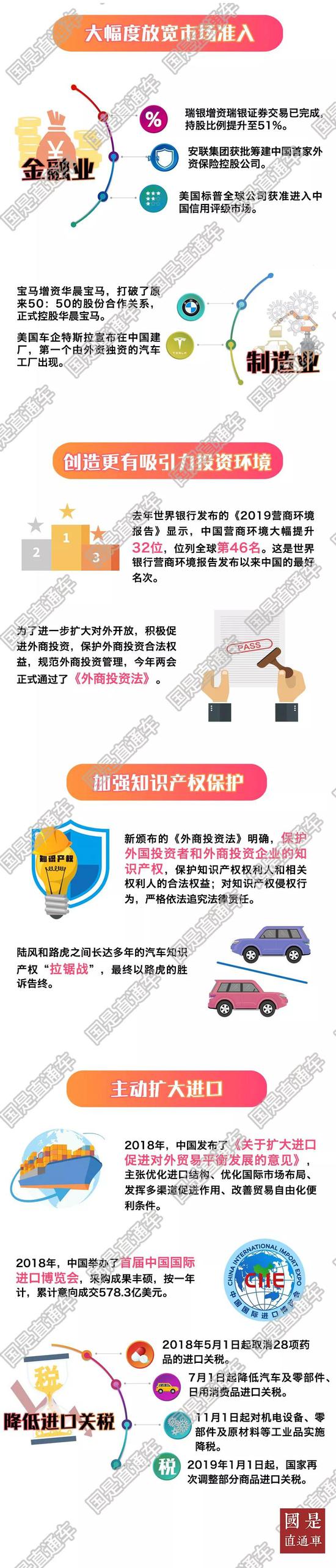 国是直通车 侯雨彤 制图