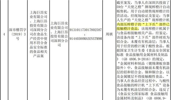 深圳市市场稽查局公开的相关处罚信息截图