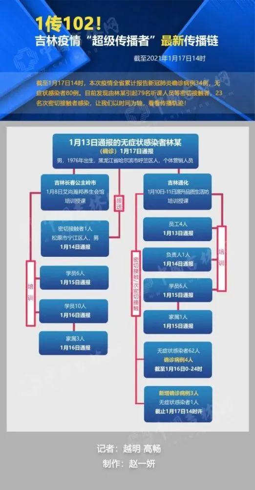 IT|专家解读：无症状感染者为何这么多？