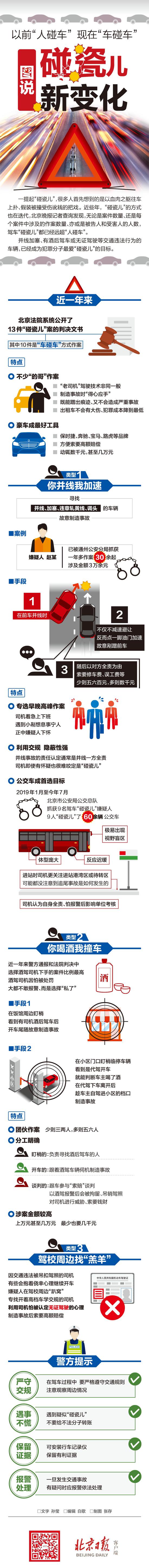 北京日报|图说碰瓷儿新变化：“人碰车”变“车碰车”