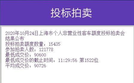 北青网综合|沪牌10月拍卖结果公布，中标率12.7%