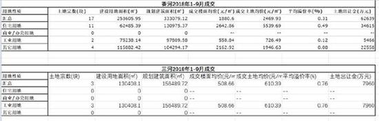 图片来源：中国指数研究院