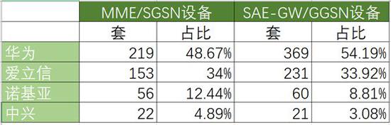 ▲製圖：耿直哥