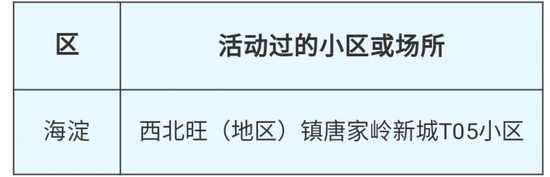 北京发布3月1日新冠肺炎新发病例活动小区或场所