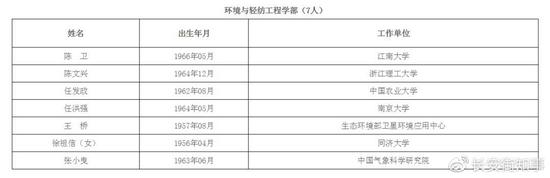 火箭军首位女将军当选院出国留学士 其成果在军