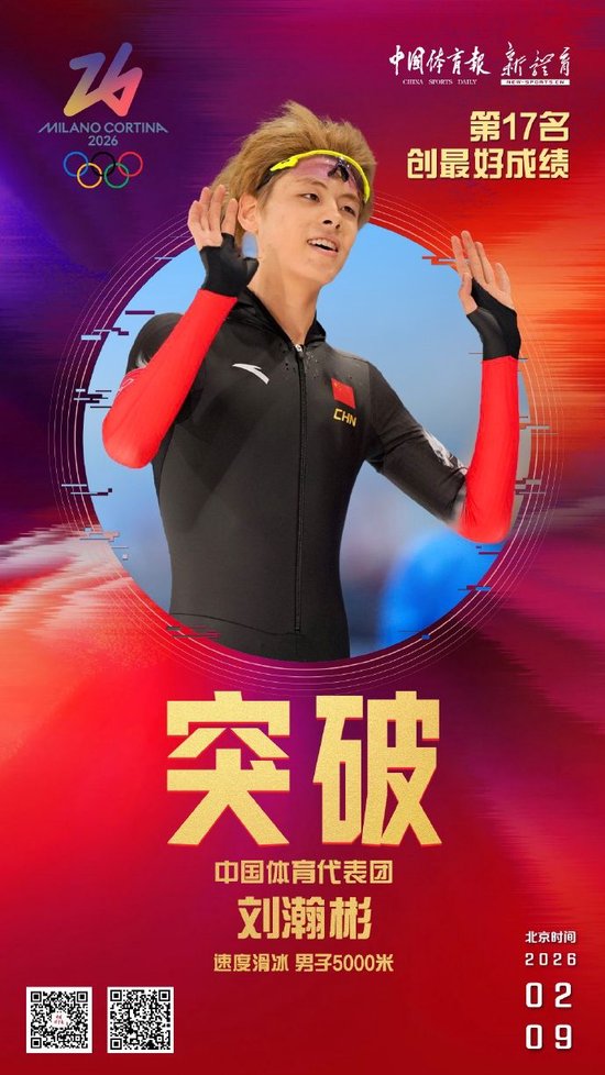 创历史！19岁刘瀚彬获速滑男子5000米第17，创中国代表团最好成绩