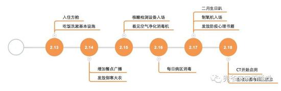 我在方舱医院的7天生活