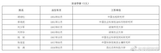 火箭军首位女将军当选院出国留学士 其成果在军