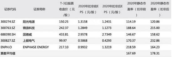 A股史上最高新股发行价，中一签28万！真的值吗？