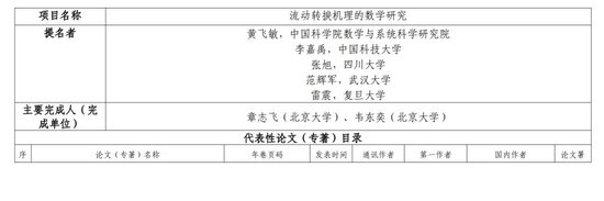 继续专注学术,韦东奕参与项目被提名2025年度国家自然科学奖