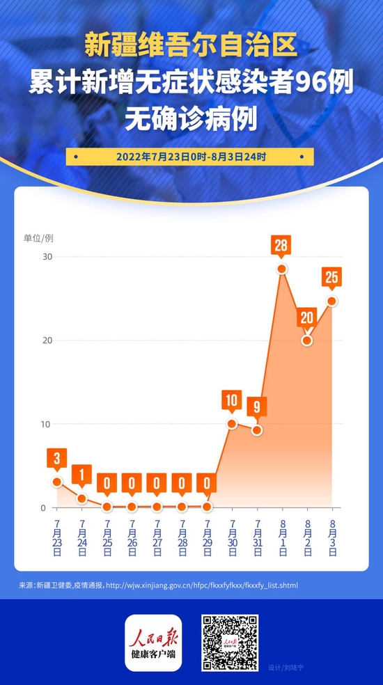 乌鲁木齐人口加速流失_乌鲁木齐人口发展与社会潜力全国24位,人口流入率全国