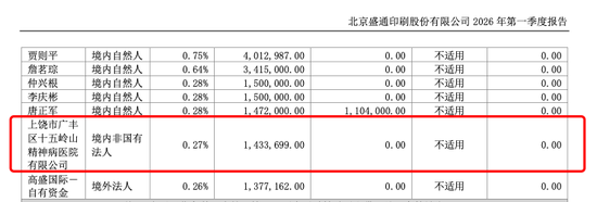 精神病院炒股，持股市值超千万元
