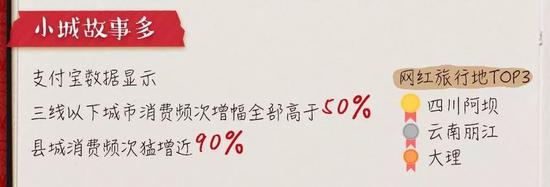  来源：《阿里巴巴2019“十一”黄金周消费数据报告》