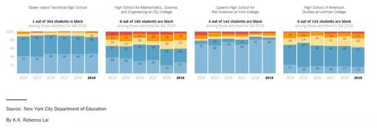 图片来源:纽约时报