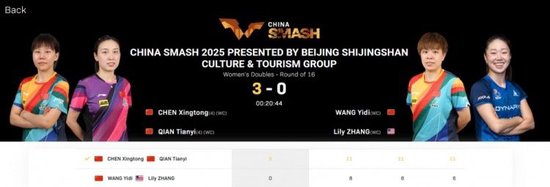 陈幸同/钱天一组合3-0淘汰王艺迪/张安，晋级中国大满贯女双8强