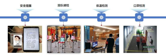 华为园区全方位监控,将风险拒之门外