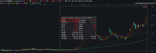 小说：三王妃落水后性情大变，从软弱到彪悍，三王爷反追着贴上去
