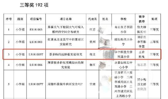 武汉小学生姐妹研究＂喝茶抗癌＂获奖 院长父亲