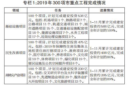 重磅！北京国民经济和社会发展计划报告公布