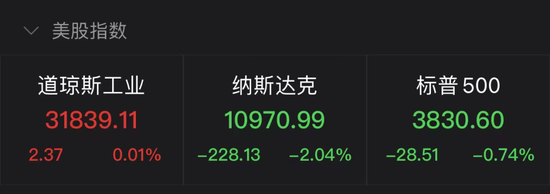 惊心动魄一夜！中国资产全线拉升，新东方涨超28%！