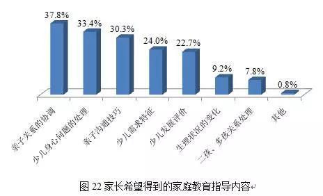上海超40%受访家长自渔民网获中华鲟认"不称职