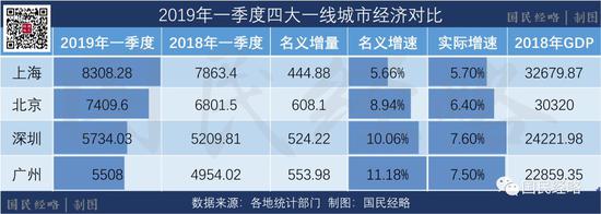 佛山gdp各区排行2020_佛山2020上半年GDP总量4626.5亿,同比降7.5%