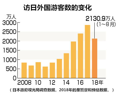 （图片来源：时事通信社）