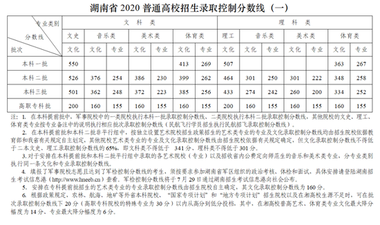 2020年湖南省高考位_2020年湖南高考10月28日-11月8日报名,请查看报名方法