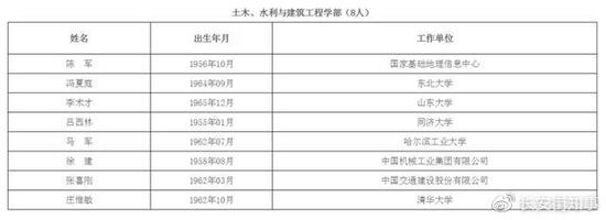 火箭军首位女将军当选院出国留学士 其成果在军