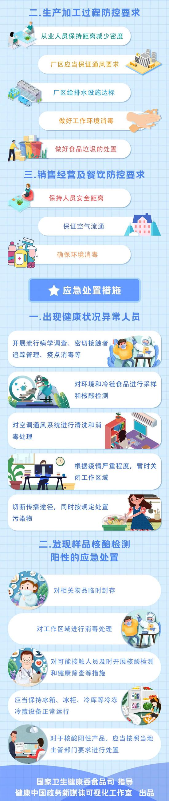 北京日报|冷链食品发现核酸阳性怎么办？一图说清了