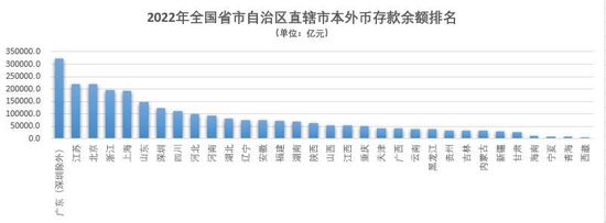 居民超额存款四年10.8万亿：北京人均存款已接近27万