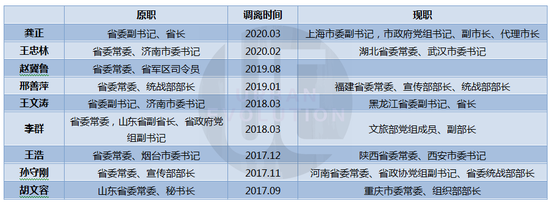 城市進(jìn)化論據(jù)公開資料整理(點(diǎn)擊圖片放大查看)