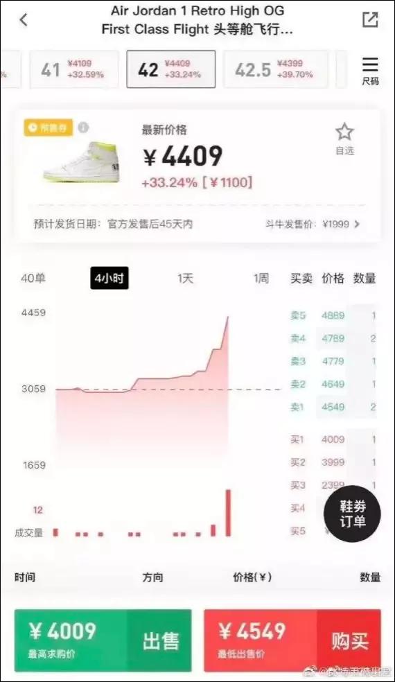 炒鞋炒出APP 原价1999元运动鞋转眼就卖到4400元