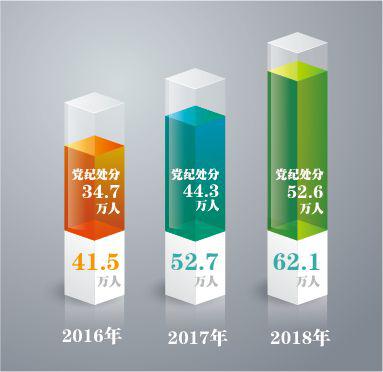中央纪委国家监委通报去年反腐战绩 有啥新亮点？