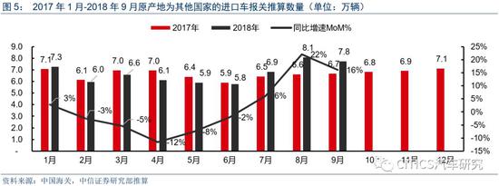 中美關稅大消息 特斯拉立馬宣布：降價10萬元 未分類 第10張