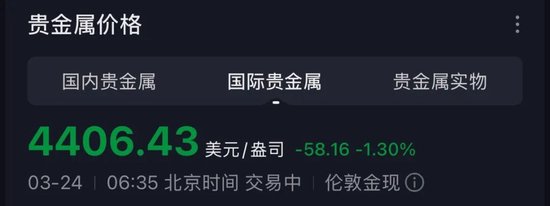 “金价狂跌的第一批受害者出现了”