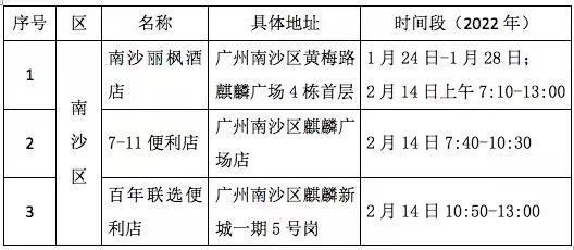 南沙公布3个重点场所，黄阁镇下午4时起开展全员核酸检测工作