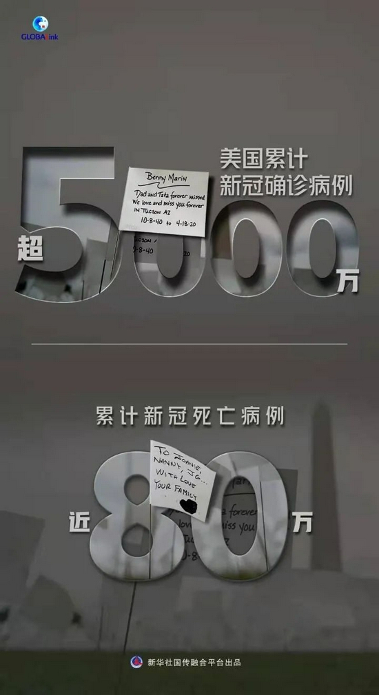 确诊破5000万，美国疫情何以至此？