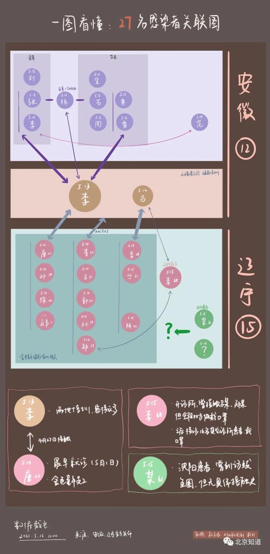 制图/新京报记者 戴轩