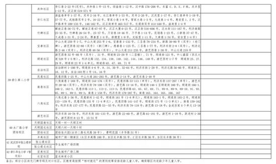 有变化！武汉各区中小学对口划片范围出炉！
