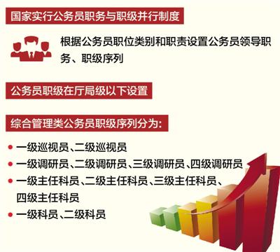 公务员法首次修订:非领导职务表述将成历史